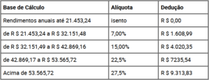 DEDUÇÕES LEGAIS VS DESCONTO SIMPLIFICADO: QUAL O MELHOR? | Blog do IR Bot
