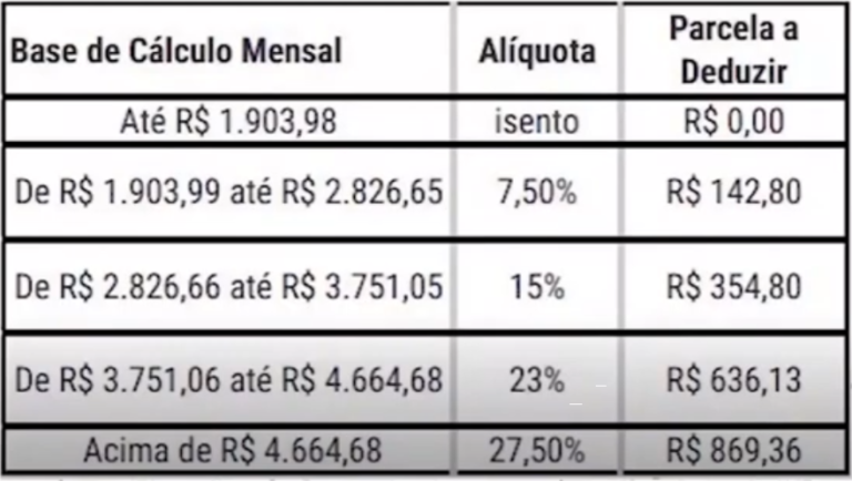 Como Declarar Sal Rio No Imposto De Renda Blog Do Ir Bot