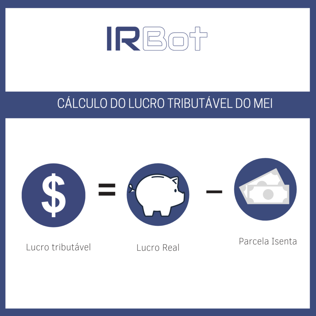 Como Recalcular o DAS MEI ?