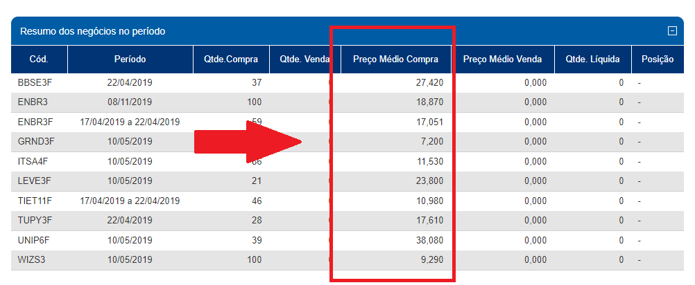 Onde encontrar a coluna "Preço Médio Compra" - declarando Fundos Imobiliários