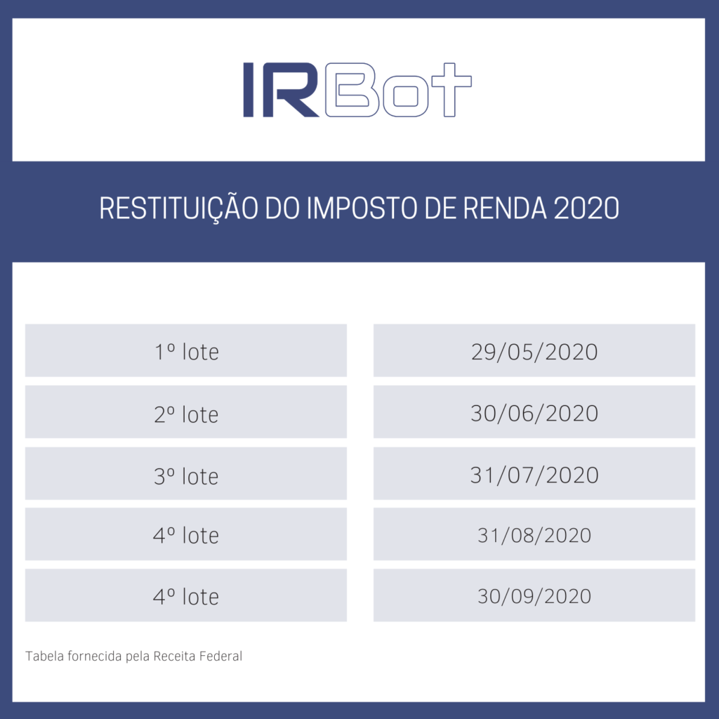Cronograma Imposto De Renda 2022 → Calendário Irpf 2022【aqui】 Mobile