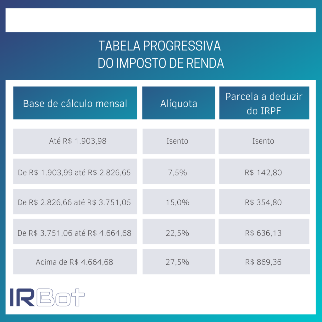 Tabela De Imposto De Renda Sobre Aluguel 2023 IMAGESEE
