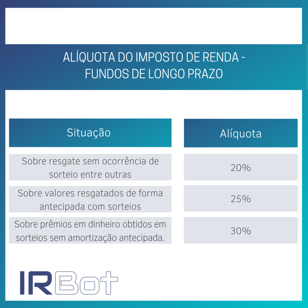 alíquota do fundo de investimento